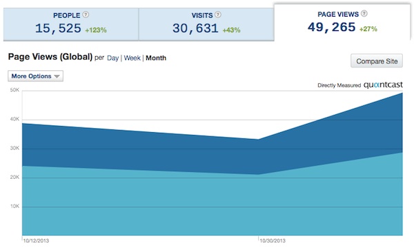 audience-graph-11-11-13
